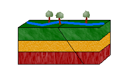 Oblique-Slip Fault
