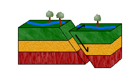 How The Earth Trembles? (plate Tectonics) - Geography