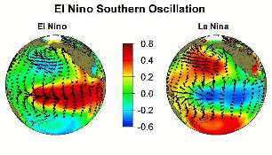 La Nina